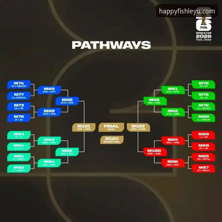 乐鱼手机客户端怎么下载 7天后开赛!盘点2026世界杯10大球星,乐鱼用户李涛的3个观赛新发现