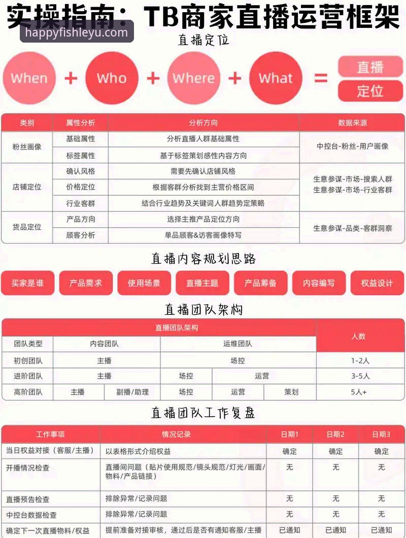 乐鱼体育平台流畅直播安全使用指南：专业分析与实操建议